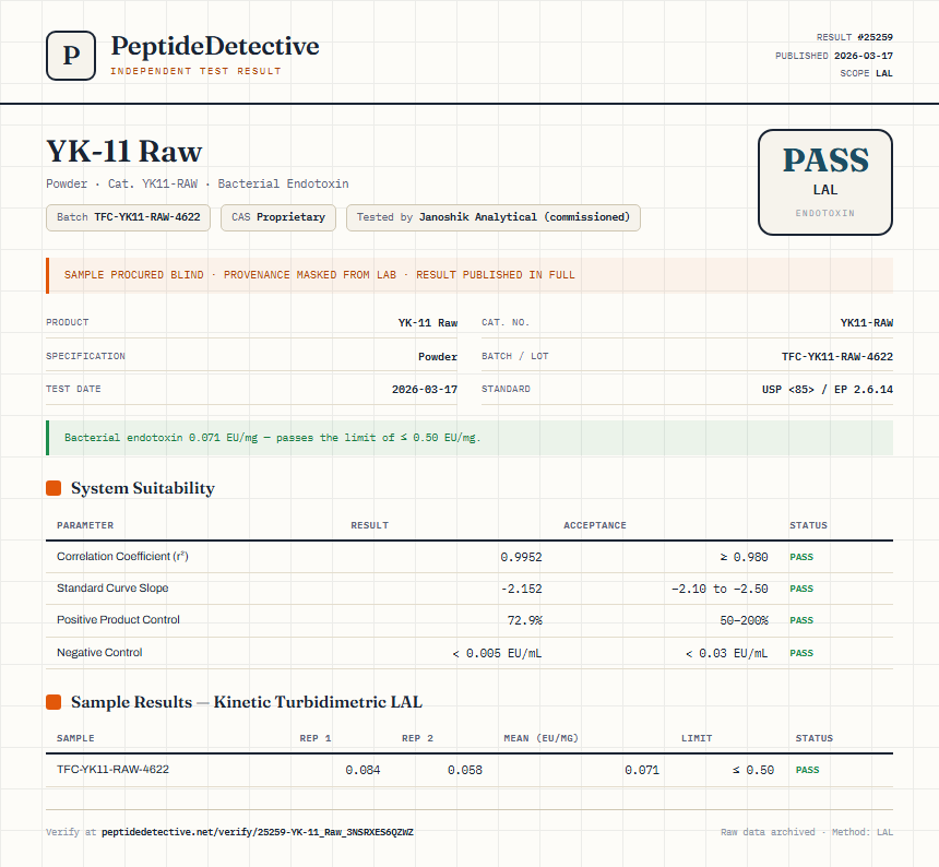 YK-11 Raw Endotoxin report by PeptideDetective