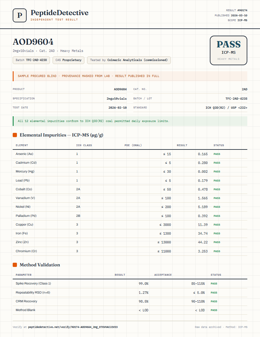 AOD9604 Heavy Metals report by PeptideDetective
