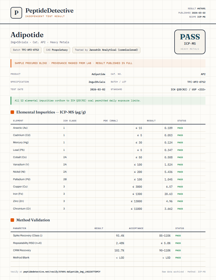 Adipotide Heavy Metals report by PeptideDetective