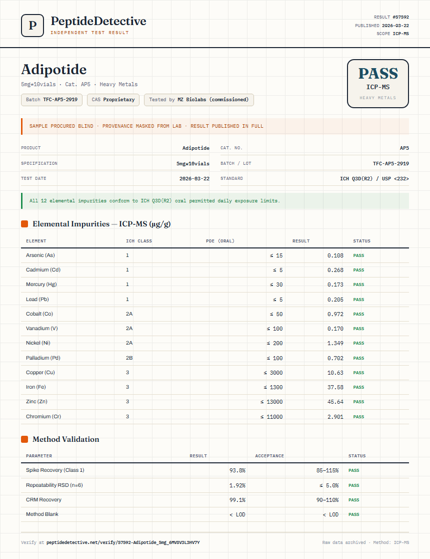 Adipotide Heavy Metals report by PeptideDetective