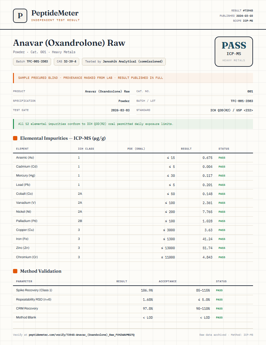 Anavar (Oxandrolone) Raw Heavy Metals report by PeptideDetective