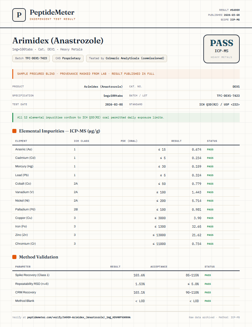 Arimidex (Anastrozole) Heavy Metals report by PeptideDetective