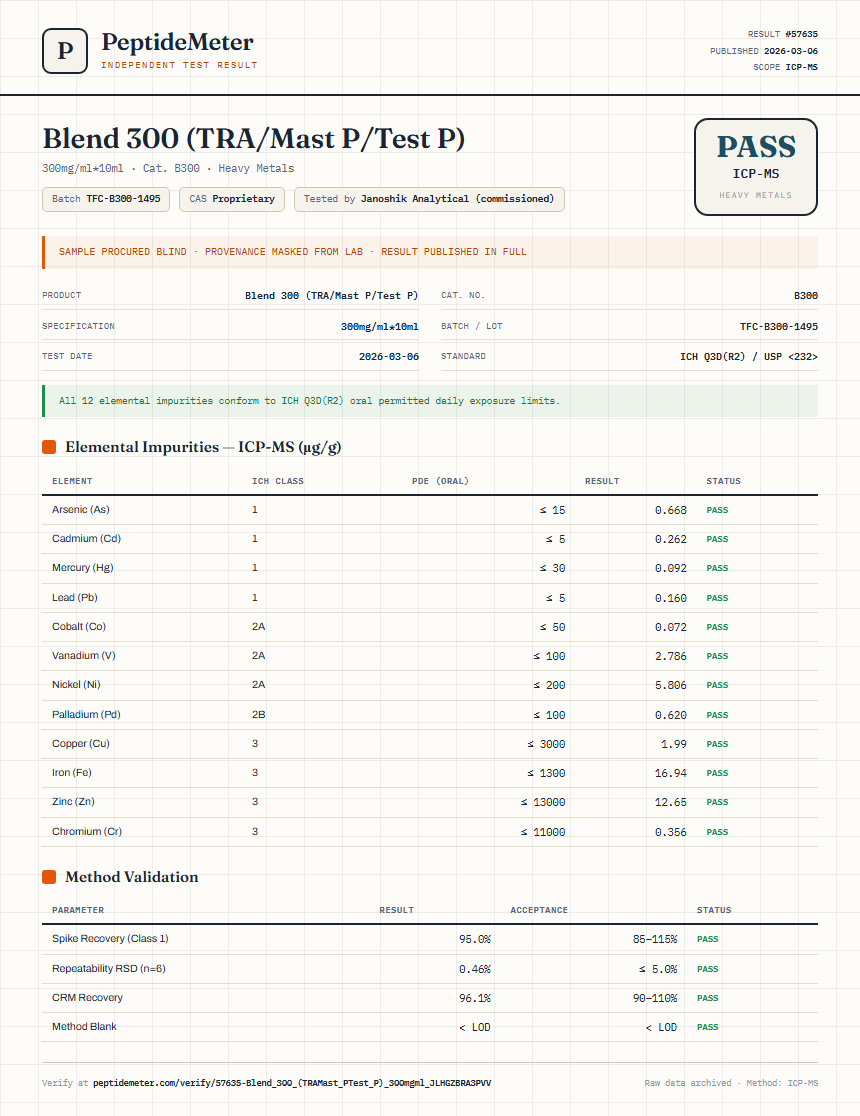 Blend 300 (TRA/Mast P/Test P) Heavy Metals report by PeptideDetective