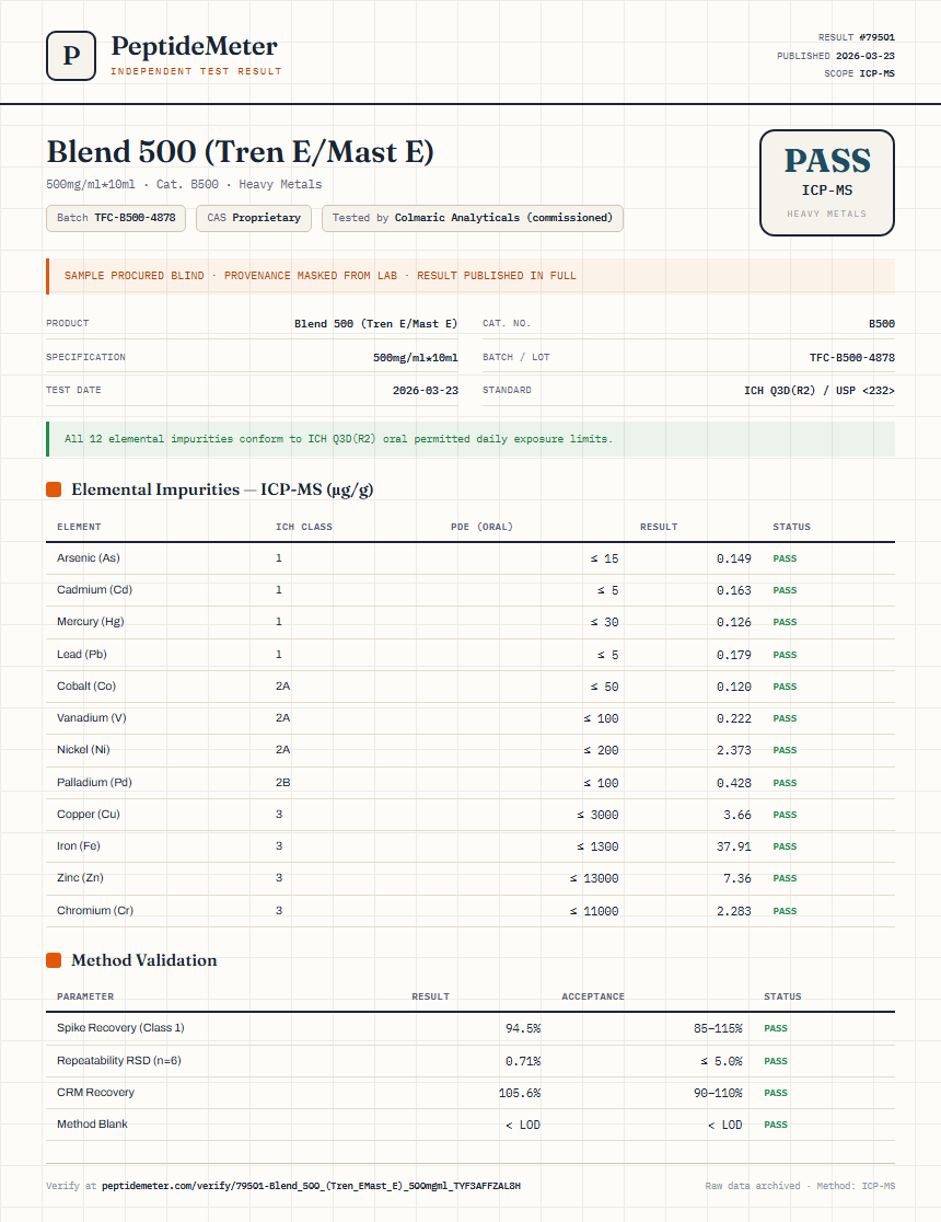 Blend 500 (Tren E/Mast E) Heavy Metals report by PeptideDetective