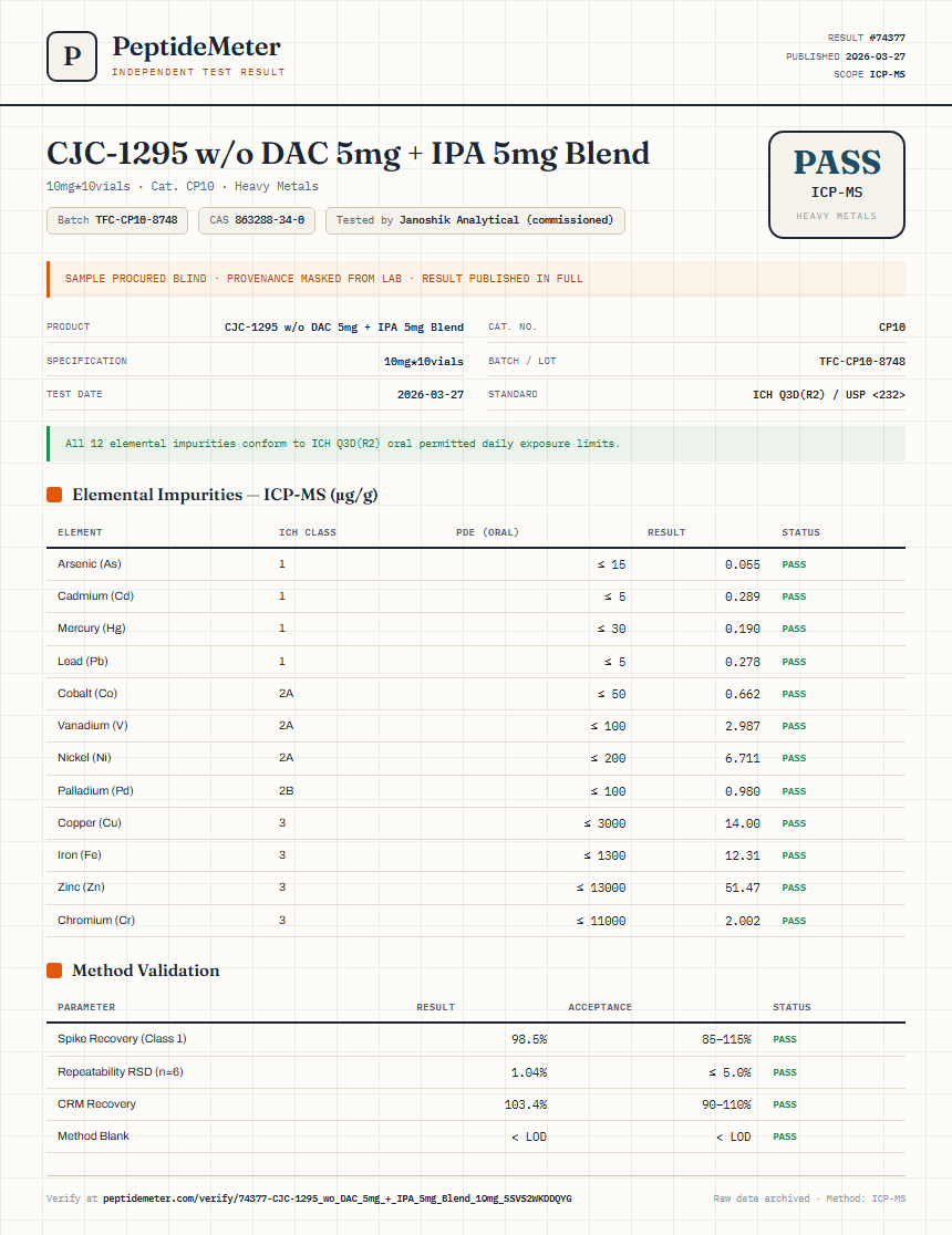 CJC-1295 w/o DAC 5mg + IPA 5mg Blend Heavy Metals report by PeptideDetective