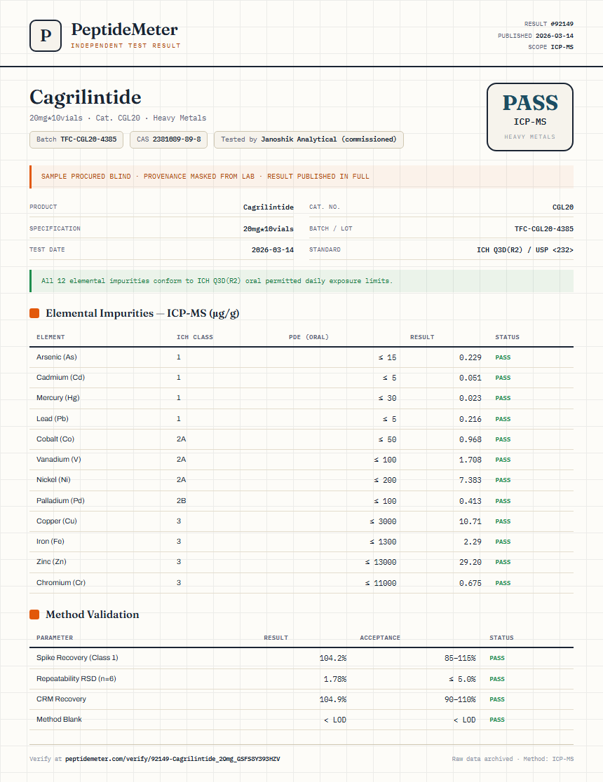 Cagrilintide Heavy Metals report by PeptideDetective