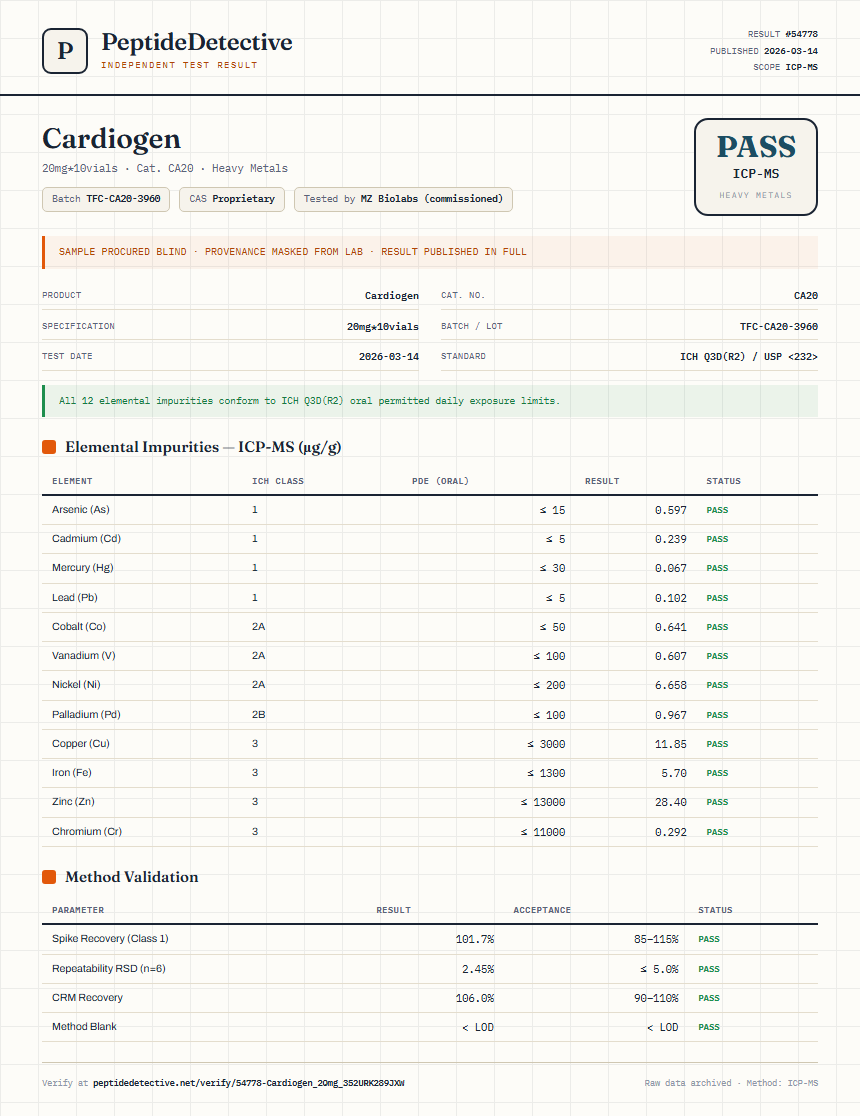 Cardiogen Heavy Metals report by PeptideDetective