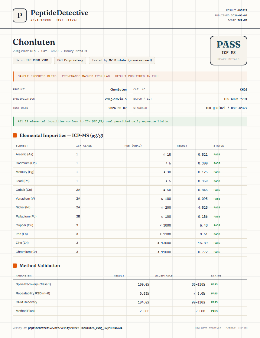 Chonluten Heavy Metals report by PeptideDetective