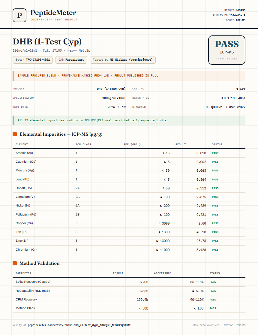 DHB (1-Test Cyp) Heavy Metals report by PeptideDetective