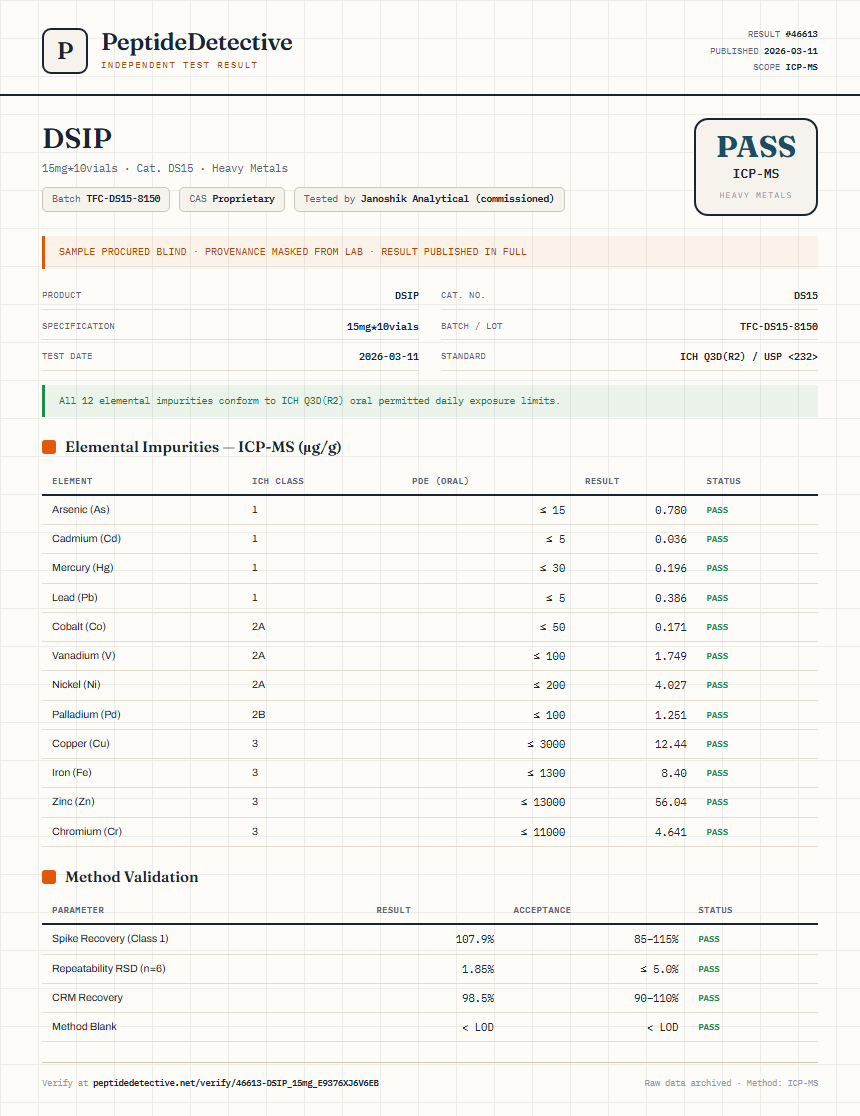 DSIP Heavy Metals report by PeptideDetective