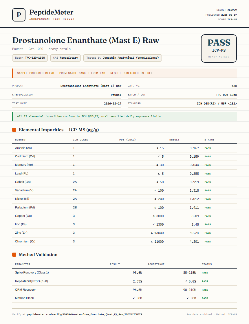 Drostanolone Enanthate (Mast E) Raw Heavy Metals report by PeptideDetective