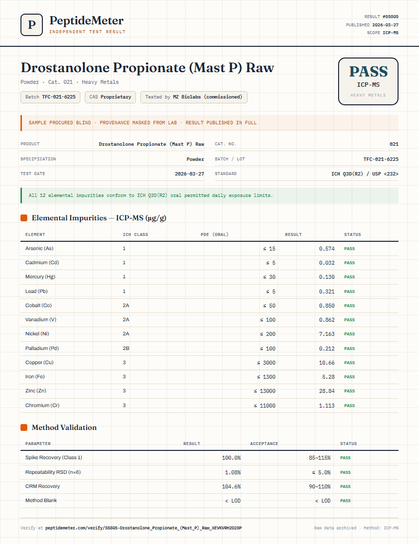 Drostanolone Propionate (Mast P) Raw Heavy Metals report by PeptideDetective
