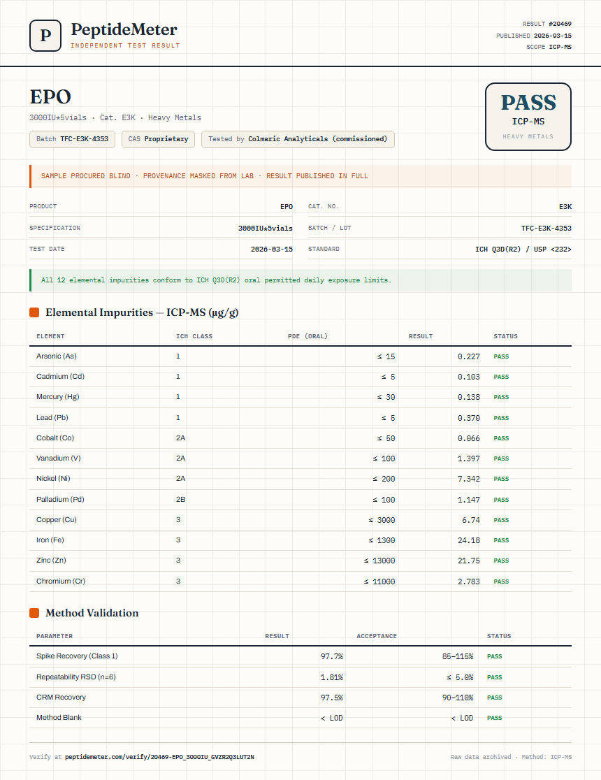 EPO Heavy Metals report by PeptideDetective