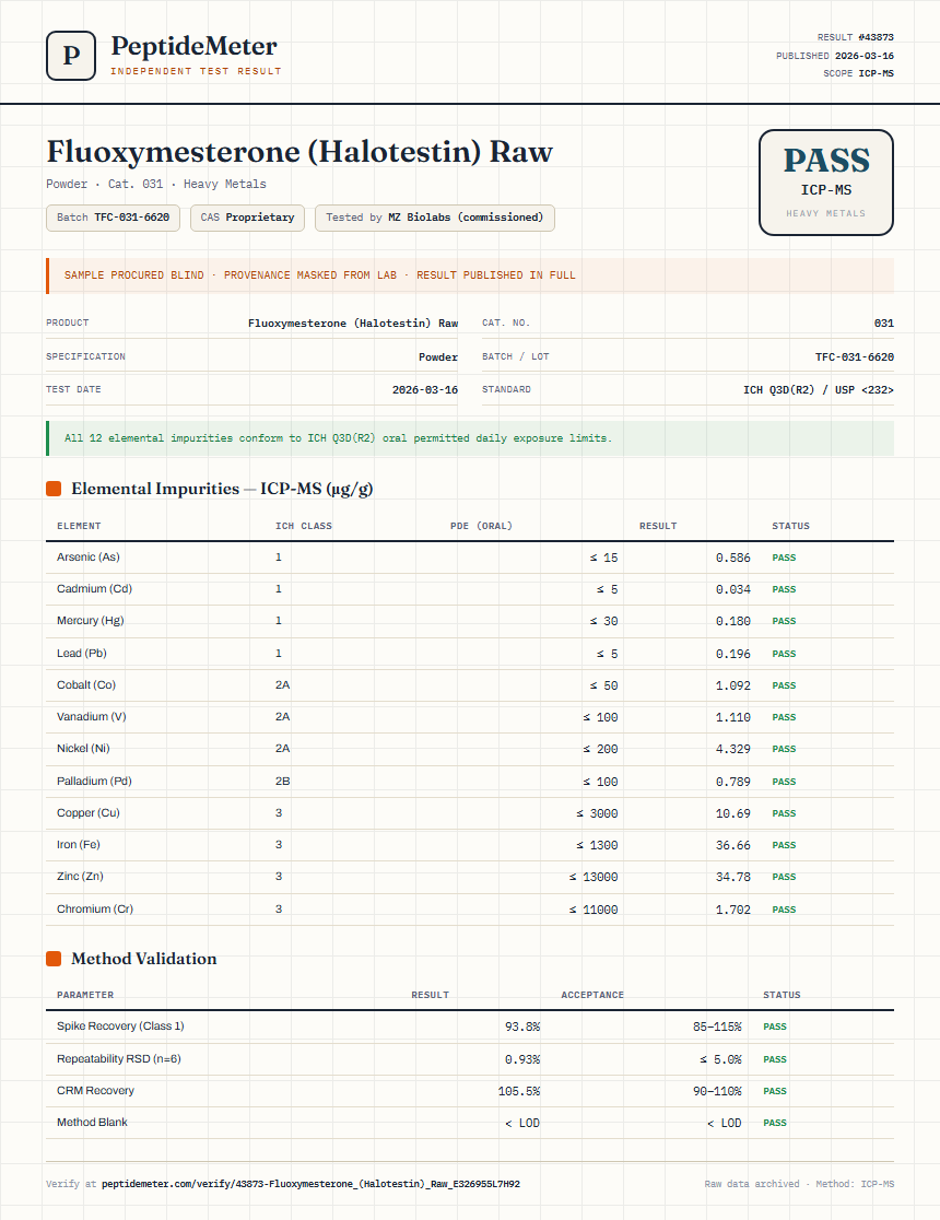 Fluoxymesterone (Halotestin) Raw Heavy Metals report by PeptideDetective