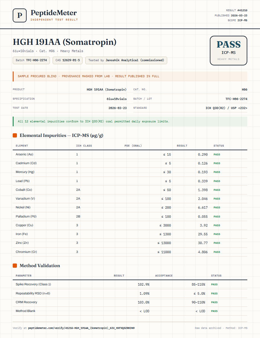 HGH 191AA (Somatropin) Heavy Metals report by PeptideDetective