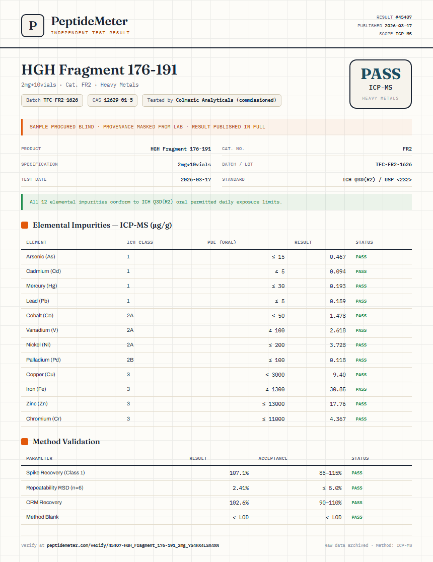 HGH Fragment 176-191 Heavy Metals report by PeptideDetective