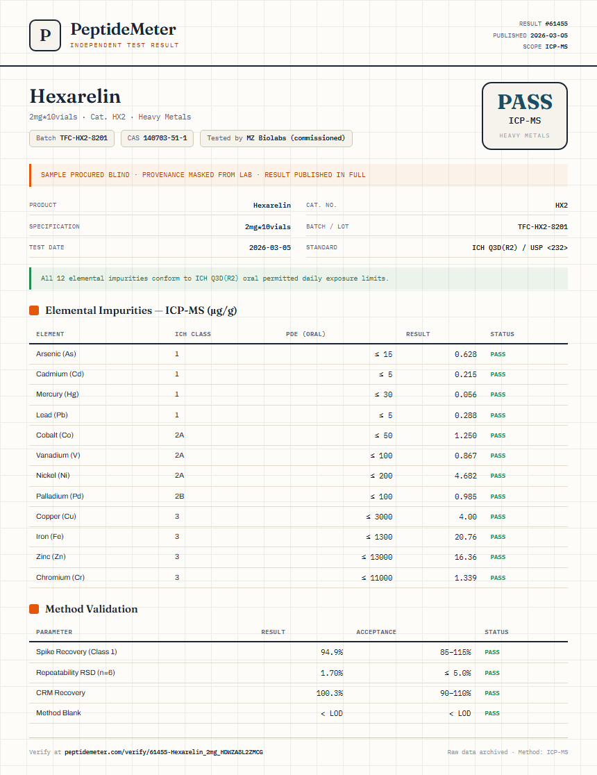Hexarelin Heavy Metals report by PeptideDetective