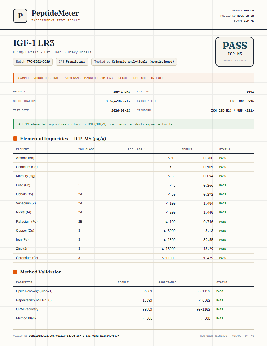 IGF-1 LR3 Heavy Metals report by PeptideDetective