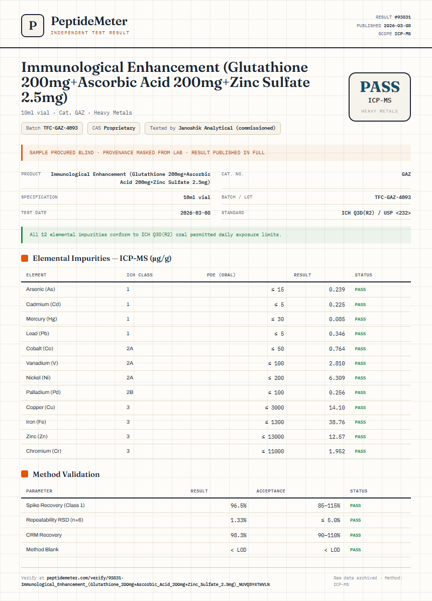 Immunological Enhancement (Glutathione 200mg+Ascorbic Acid 200mg+Zinc Sulfate 2.5mg) Heavy Metals report by PeptideDetective