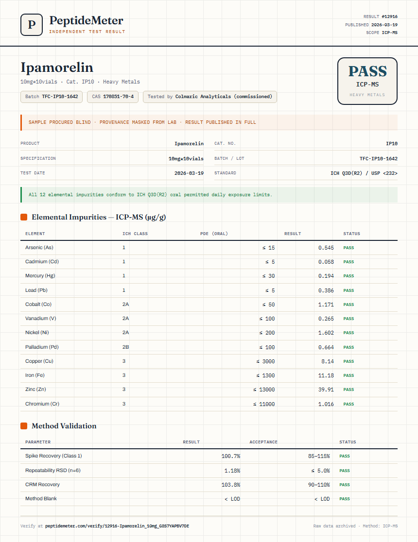 Ipamorelin Heavy Metals report by PeptideDetective