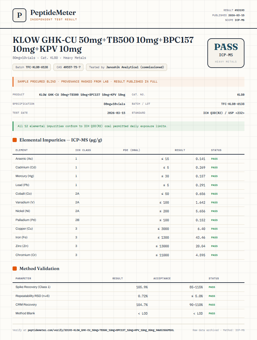 KLOW GHK-CU 50mg+TB500 10mg+BPC157 10mg+KPV 10mg Heavy Metals report by PeptideDetective