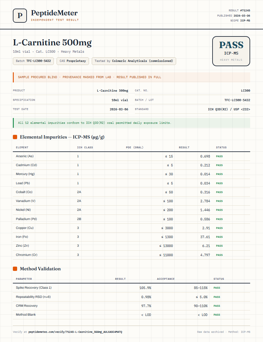 L-Carnitine 500mg Heavy Metals report by PeptideDetective