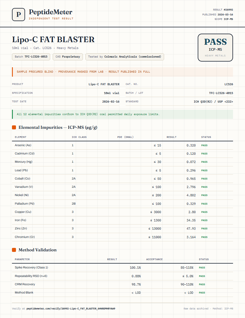 Lipo-C FAT BLASTER Heavy Metals report by PeptideDetective