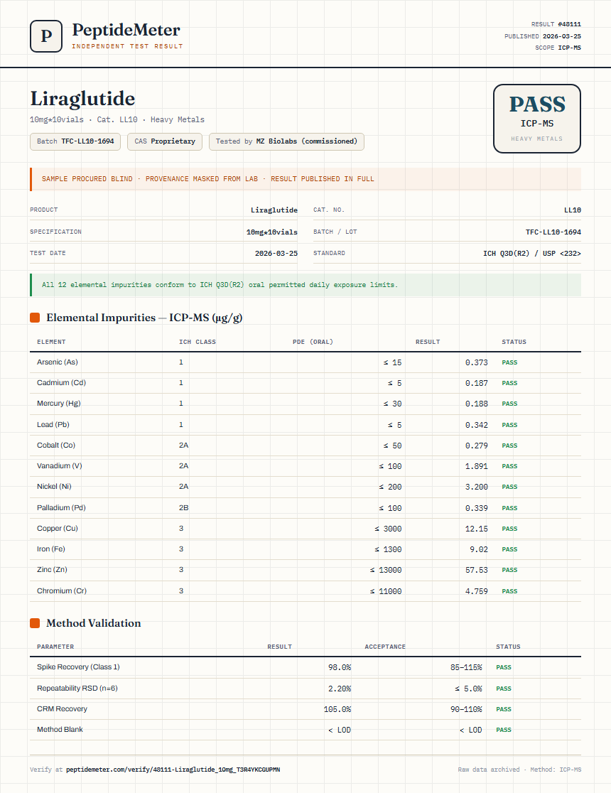 Liraglutide Heavy Metals report by PeptideDetective