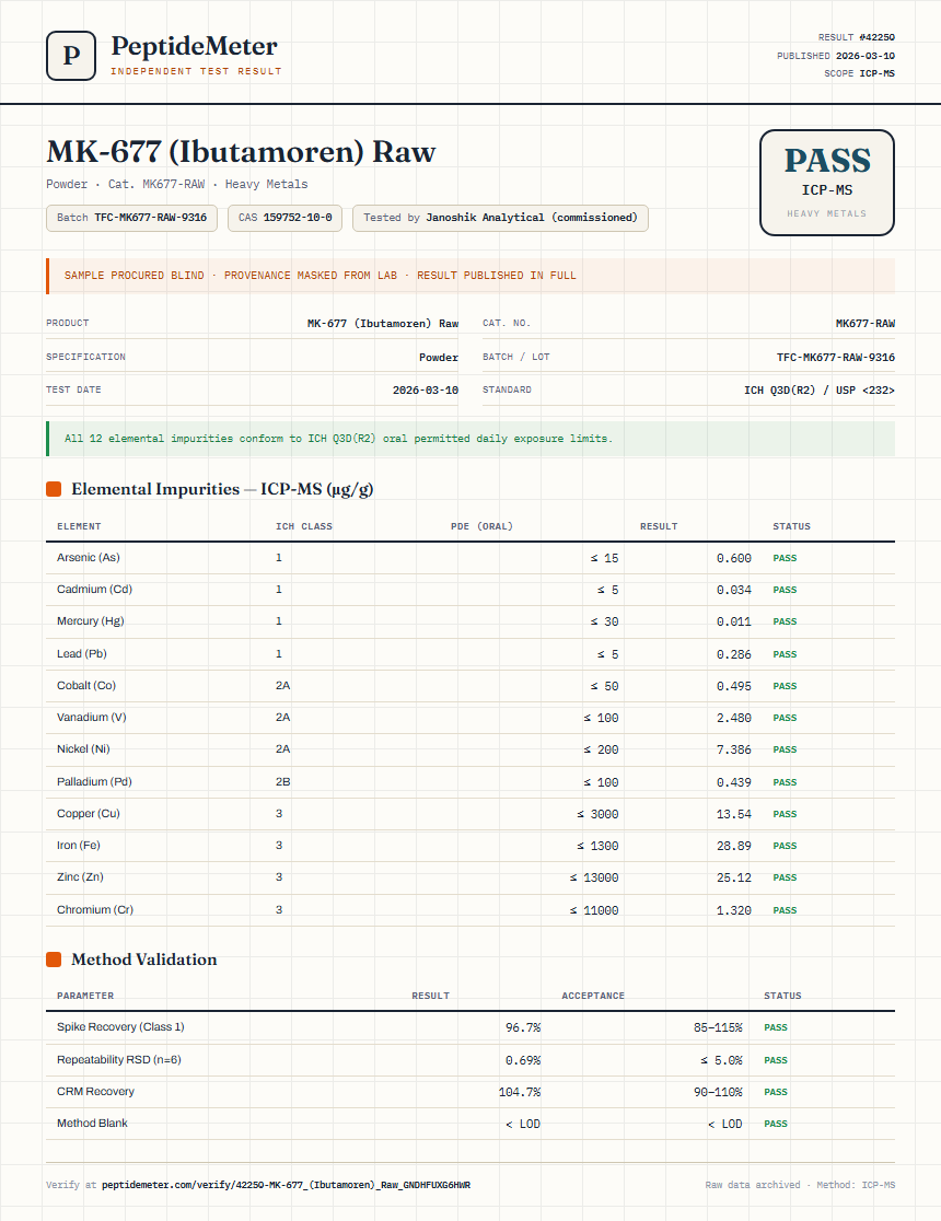 MK-677 (Ibutamoren) Raw Heavy Metals report by PeptideDetective