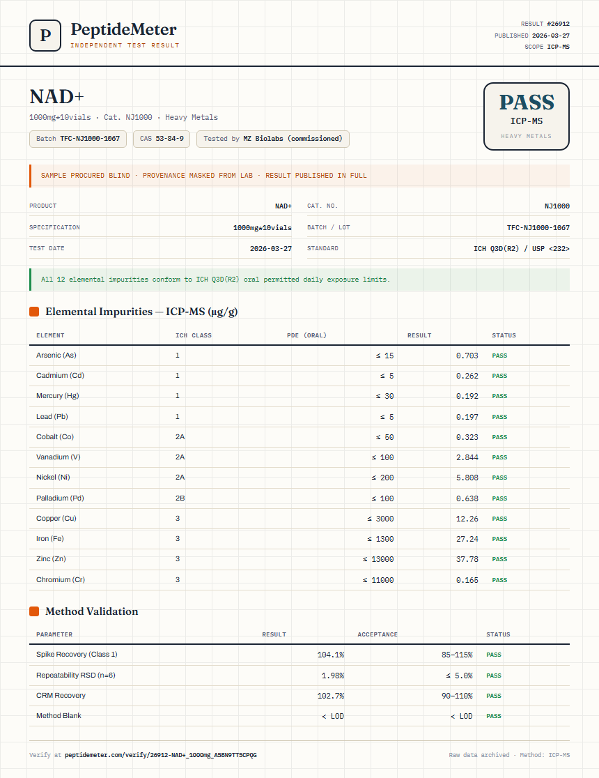 NAD+ Heavy Metals report by PeptideDetective