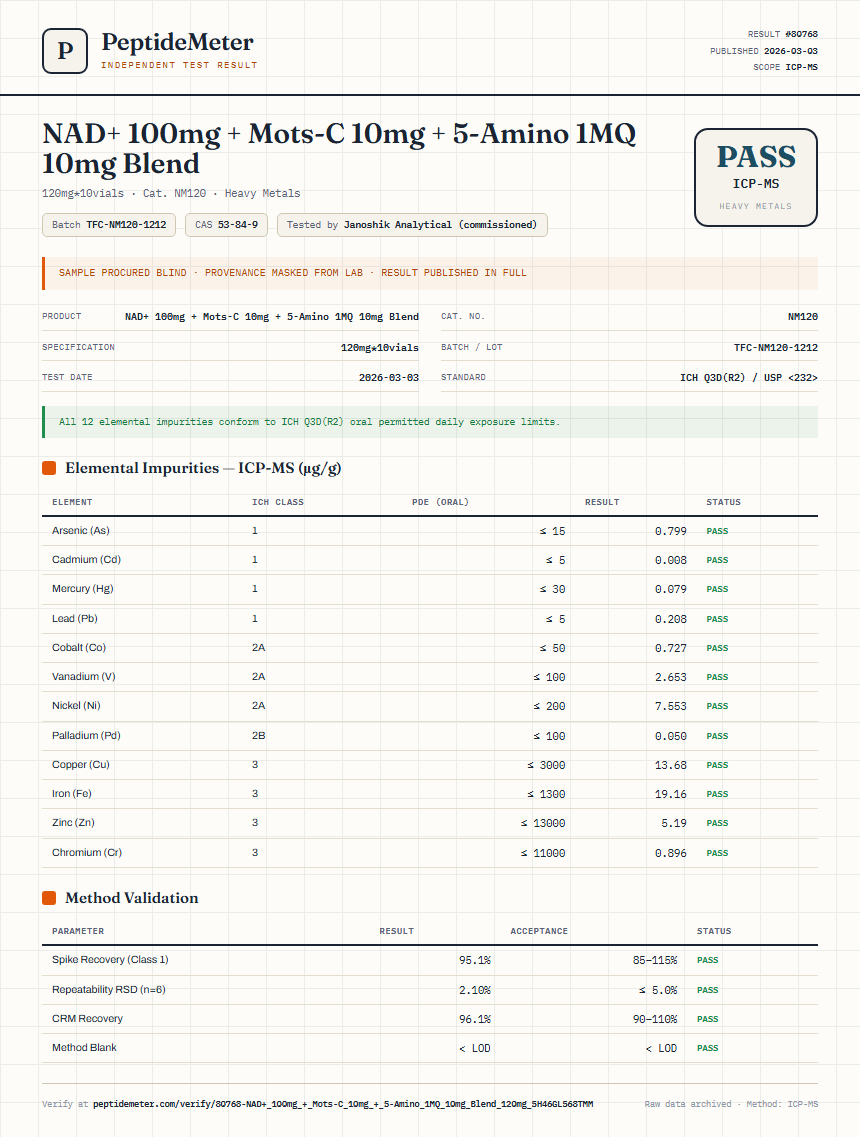 NAD+ 100mg + Mots-C 10mg + 5-Amino 1MQ 10mg Blend Heavy Metals report by PeptideDetective