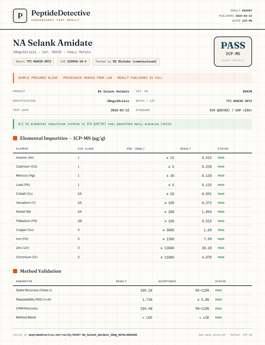 NA Selank Amidate Heavy Metals report by PeptideDetective