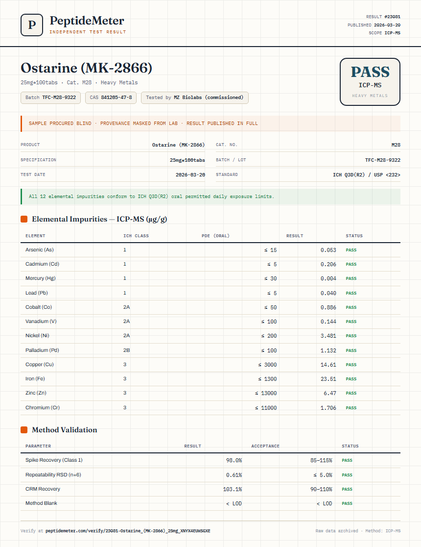 Ostarine (MK-2866) Heavy Metals report by PeptideDetective