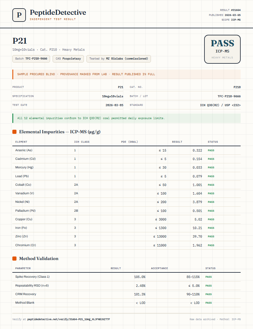 P21 Heavy Metals report by PeptideDetective