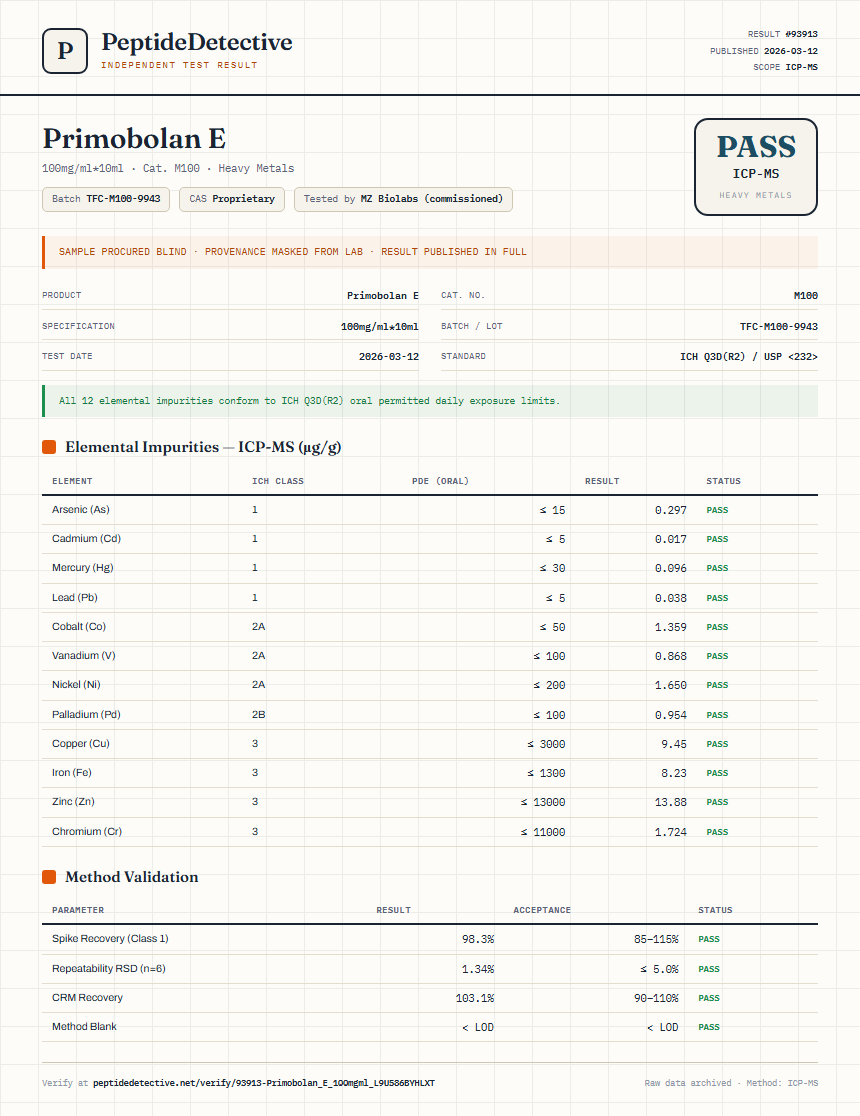 Primobolan E Heavy Metals report by PeptideDetective