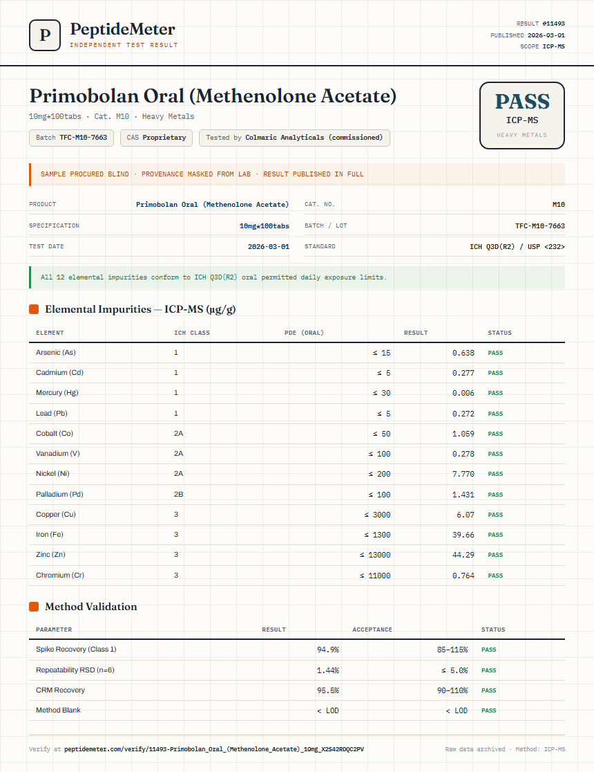 Primobolan Oral (Methenolone Acetate) Heavy Metals report by PeptideDetective