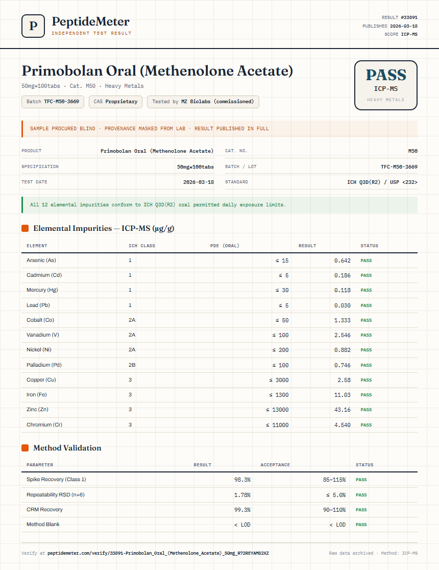 Primobolan Oral (Methenolone Acetate) Heavy Metals report by PeptideDetective