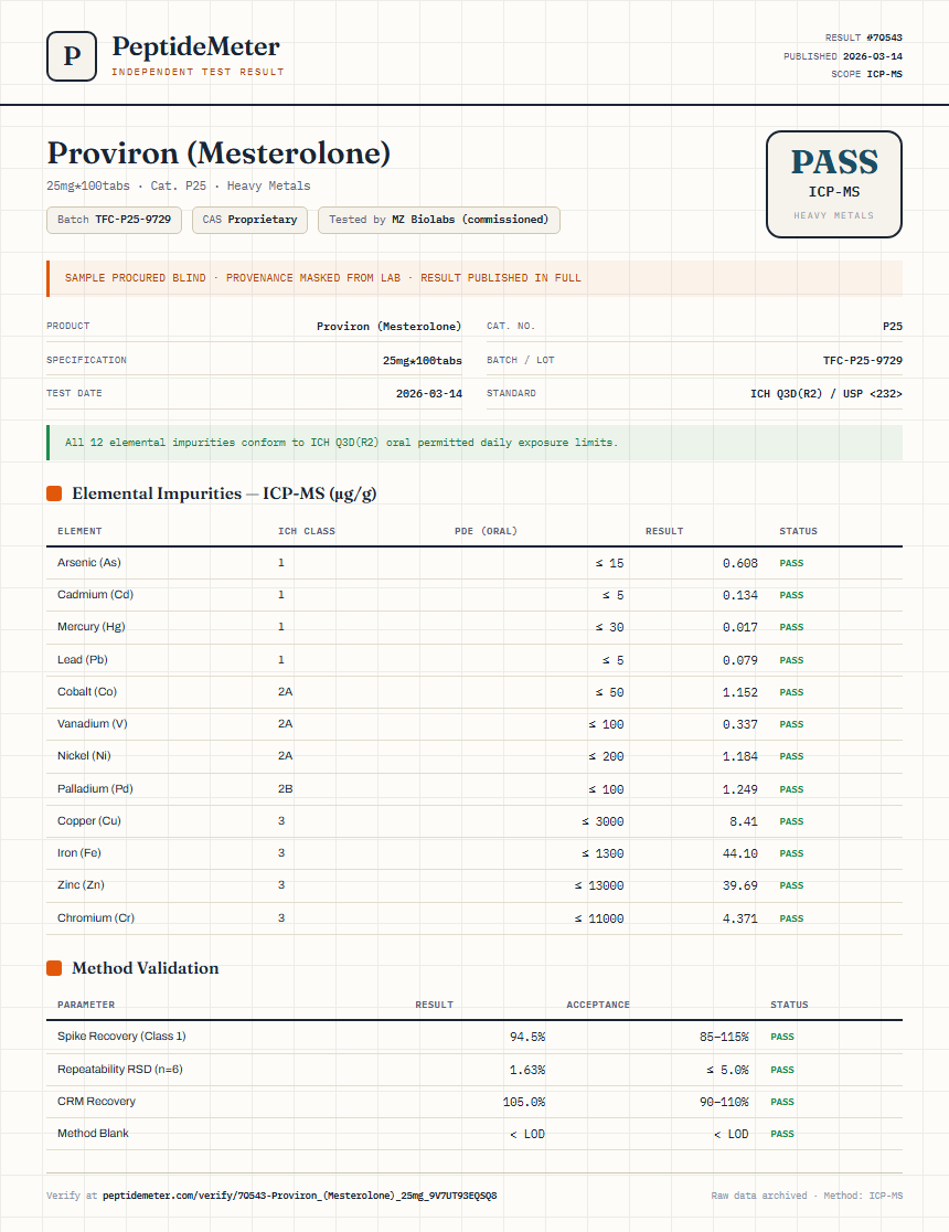 Proviron (Mesterolone) Heavy Metals report by PeptideDetective
