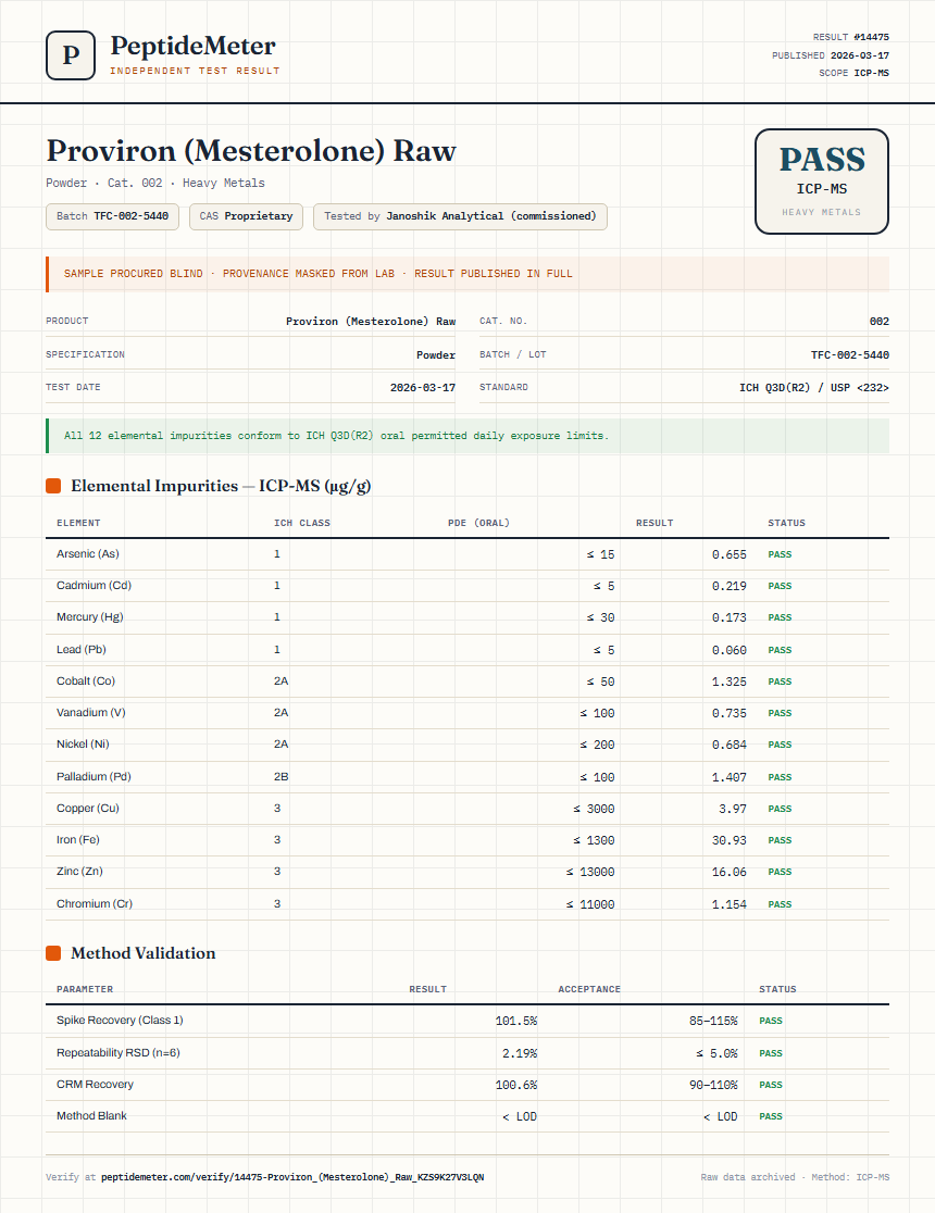 Proviron (Mesterolone) Raw Heavy Metals report by PeptideDetective