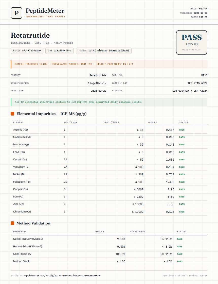 Retatrutide Heavy Metals report by PeptideDetective