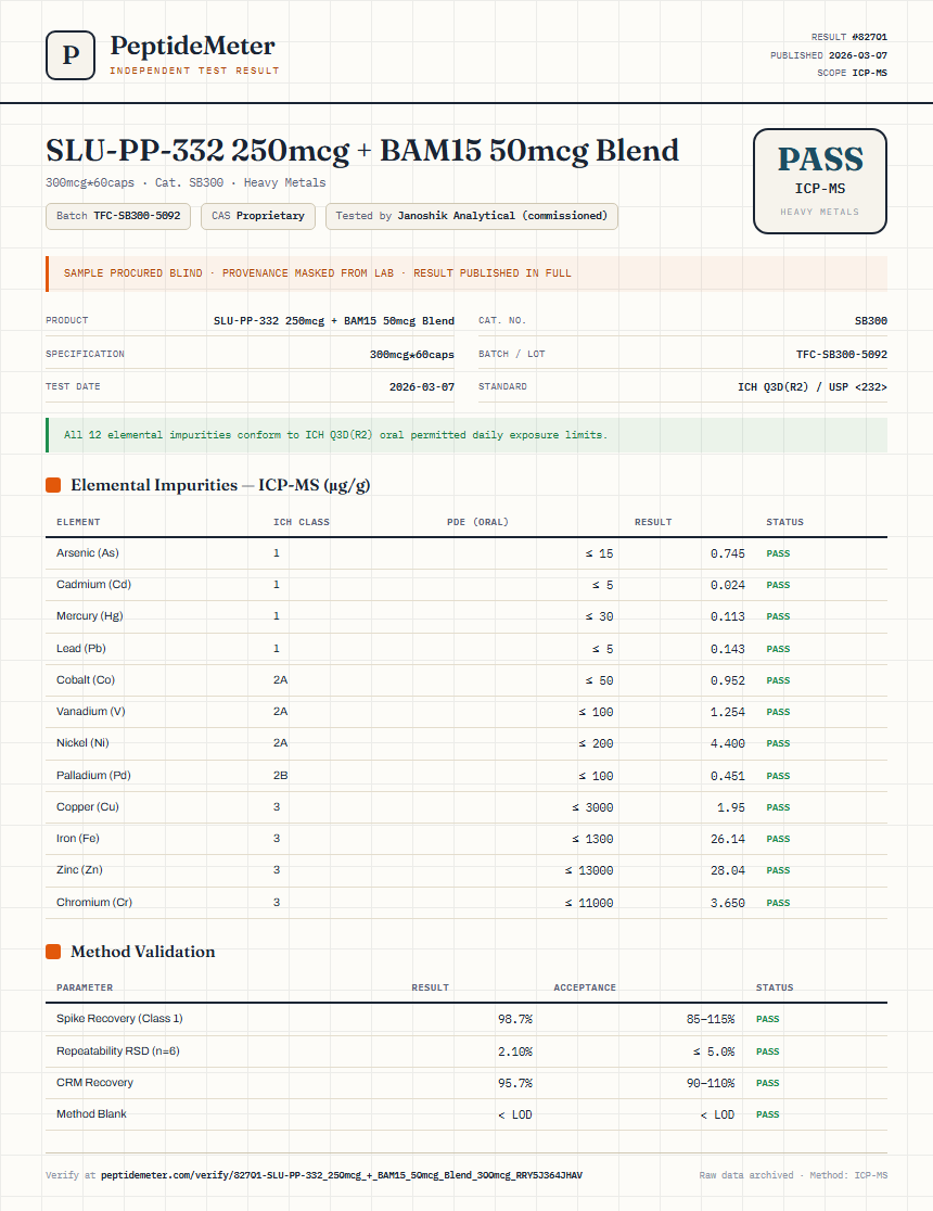 SLU-PP-332 250mcg + BAM15 50mcg Blend Heavy Metals report by PeptideDetective