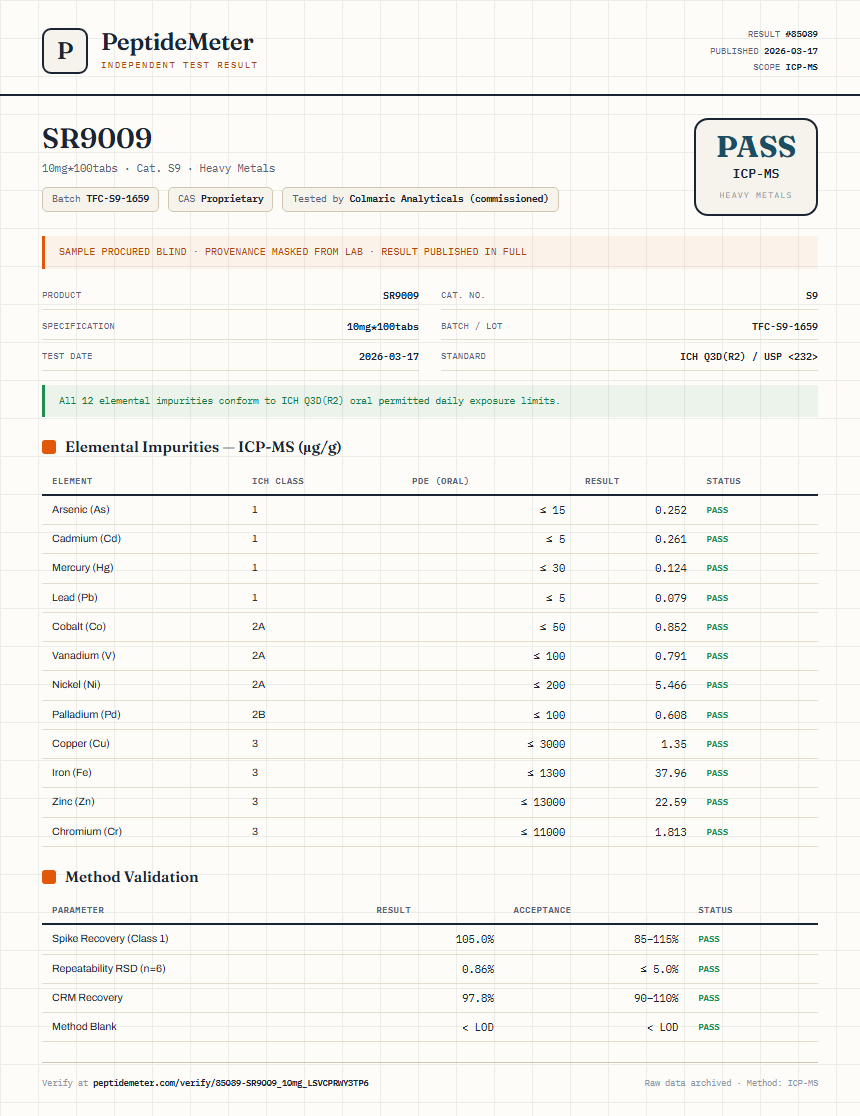 SR9009 Heavy Metals report by PeptideDetective