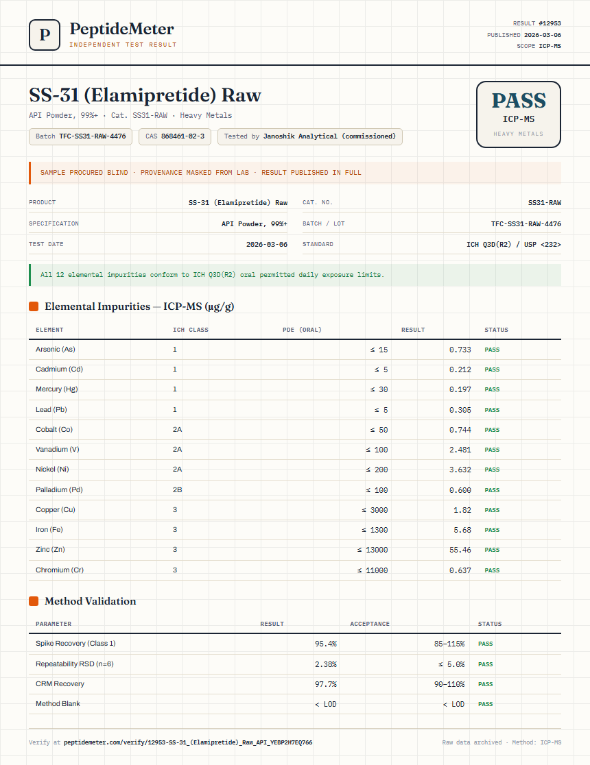 SS-31 (Elamipretide) Raw Heavy Metals report by PeptideDetective