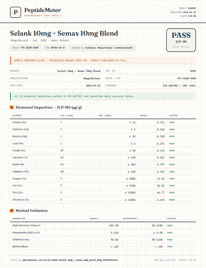 Selank 10mg + Semax 10mg Blend Heavy Metals report by PeptideDetective