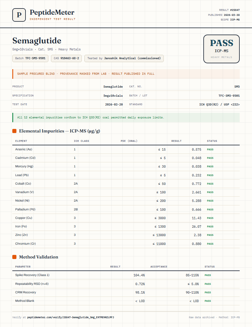Semaglutide Heavy Metals report by PeptideDetective