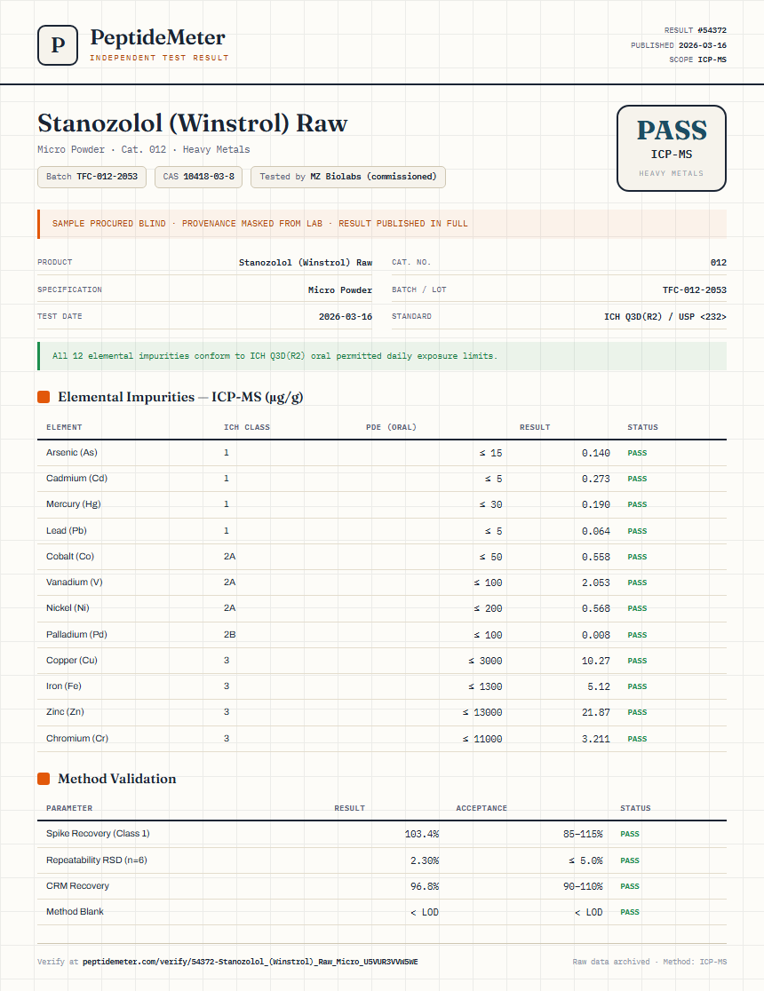 Stanozolol (Winstrol) Raw Heavy Metals report by PeptideDetective