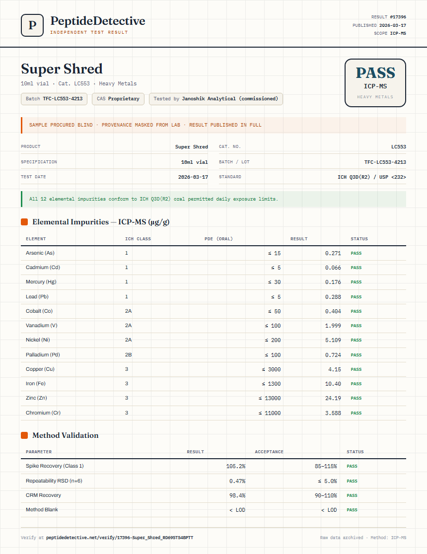 Super Shred Heavy Metals report by PeptideDetective