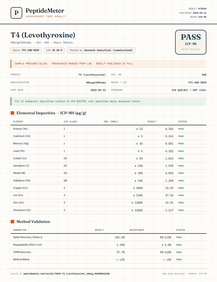 T4 (Levothyroxine) Heavy Metals report by PeptideDetective