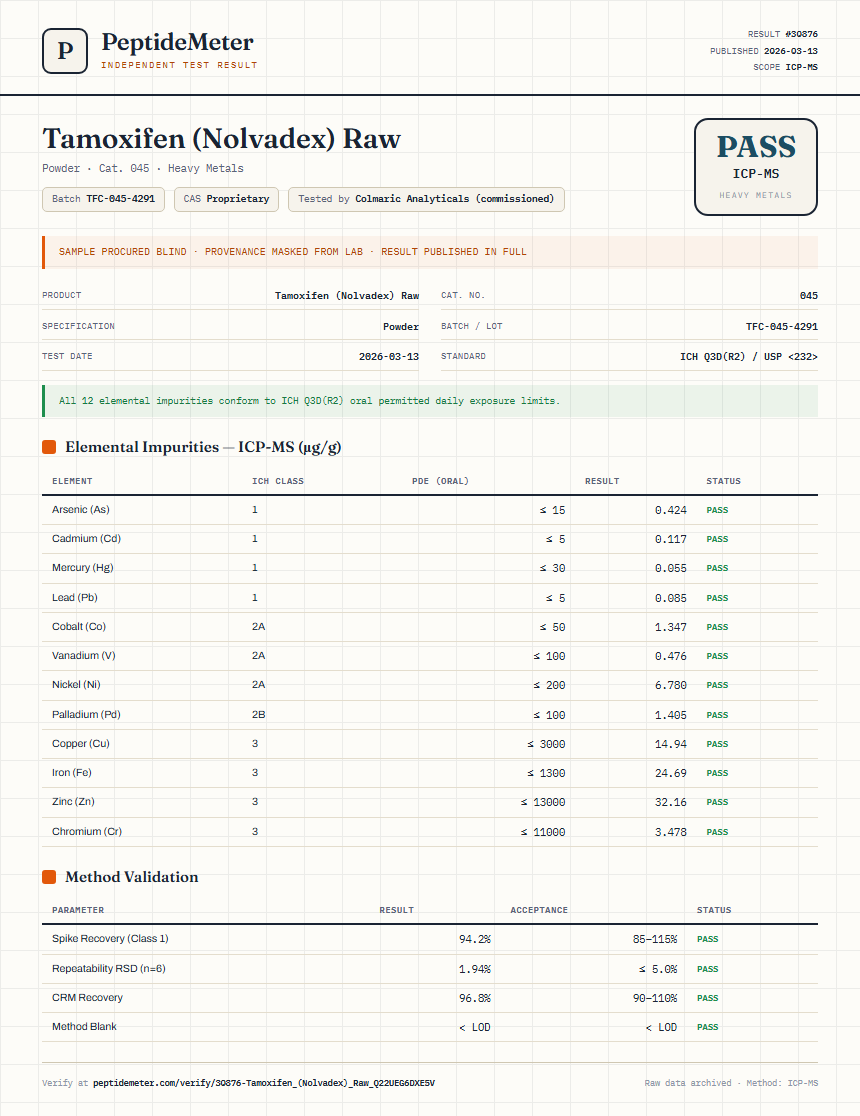 Tamoxifen (Nolvadex) Raw Heavy Metals report by PeptideDetective