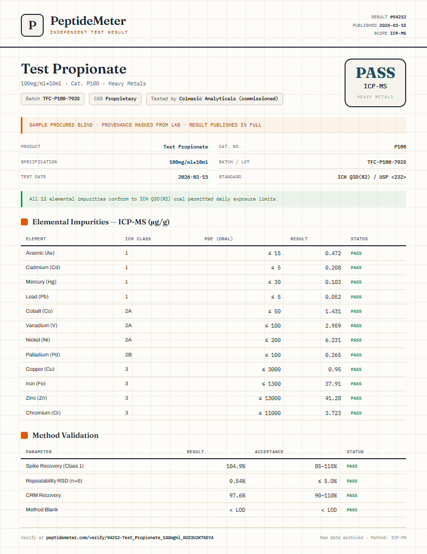 Test Propionate Heavy Metals report by PeptideDetective